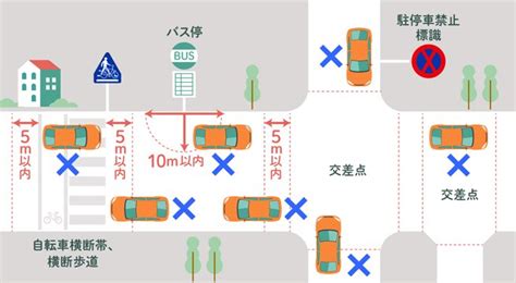 車庫停車|路上駐車（路駐）とは？駐車と停車の違いから駐車違反になるケ…